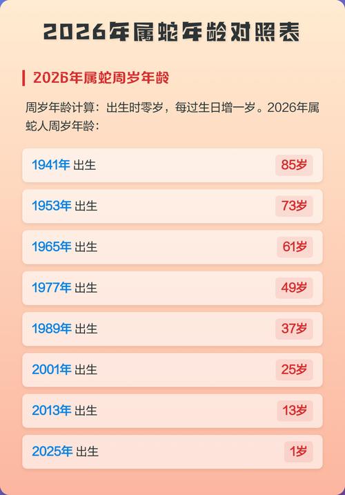 2026年属蛇的人今年多少岁了？
