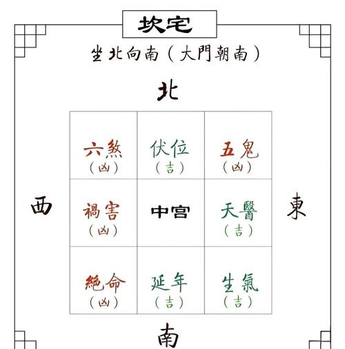 房子大门朝北24门位置吉凶如何判断？