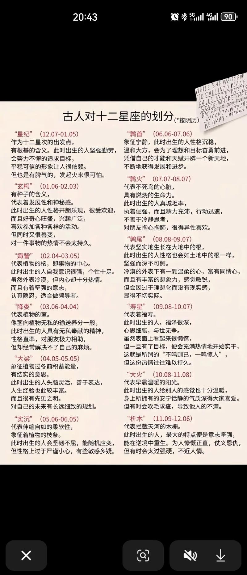 中国传统的十二星座分别是什么？