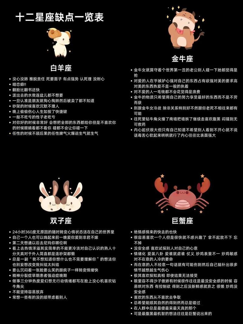 哪个星座的缺点最多？十二星座弱点排行榜揭晓！