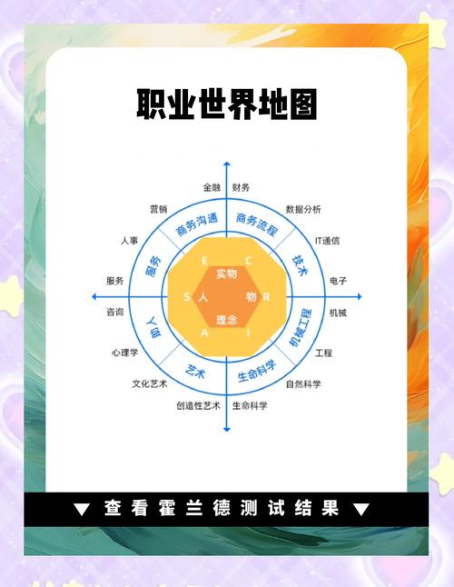 如何，找到最适合自己的专业方向？