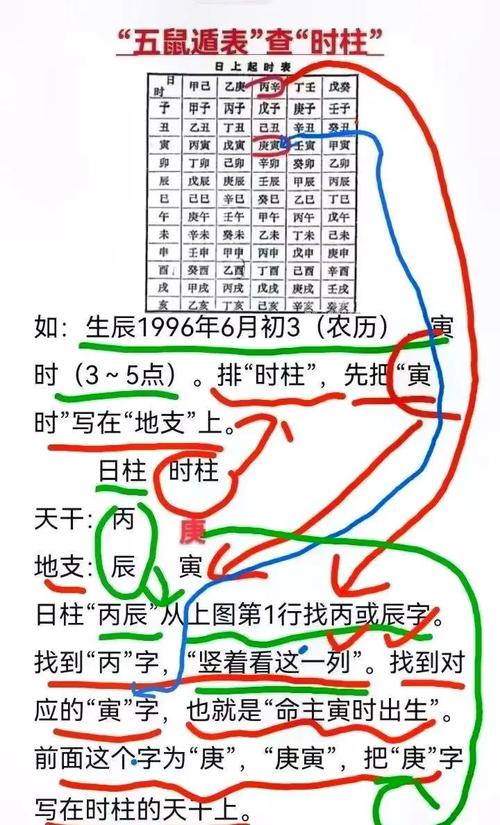 比尔盖茨的生辰八字五行分析具体是什么？