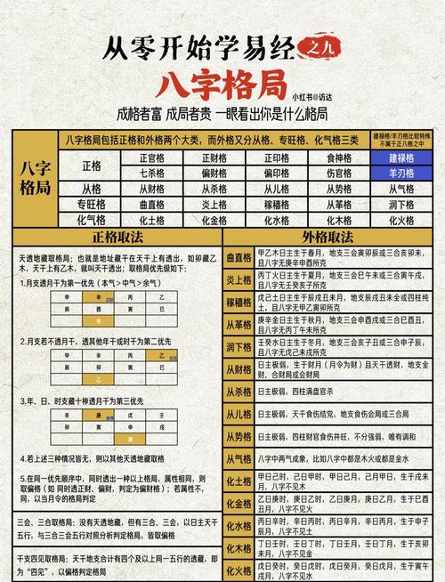 如何同过八字命格分析判断自己的命格类型？
