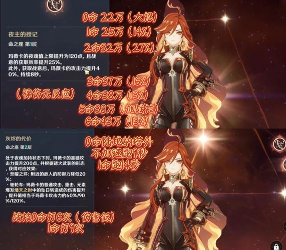 原神中多余的命星为何不用于提升角色命座？