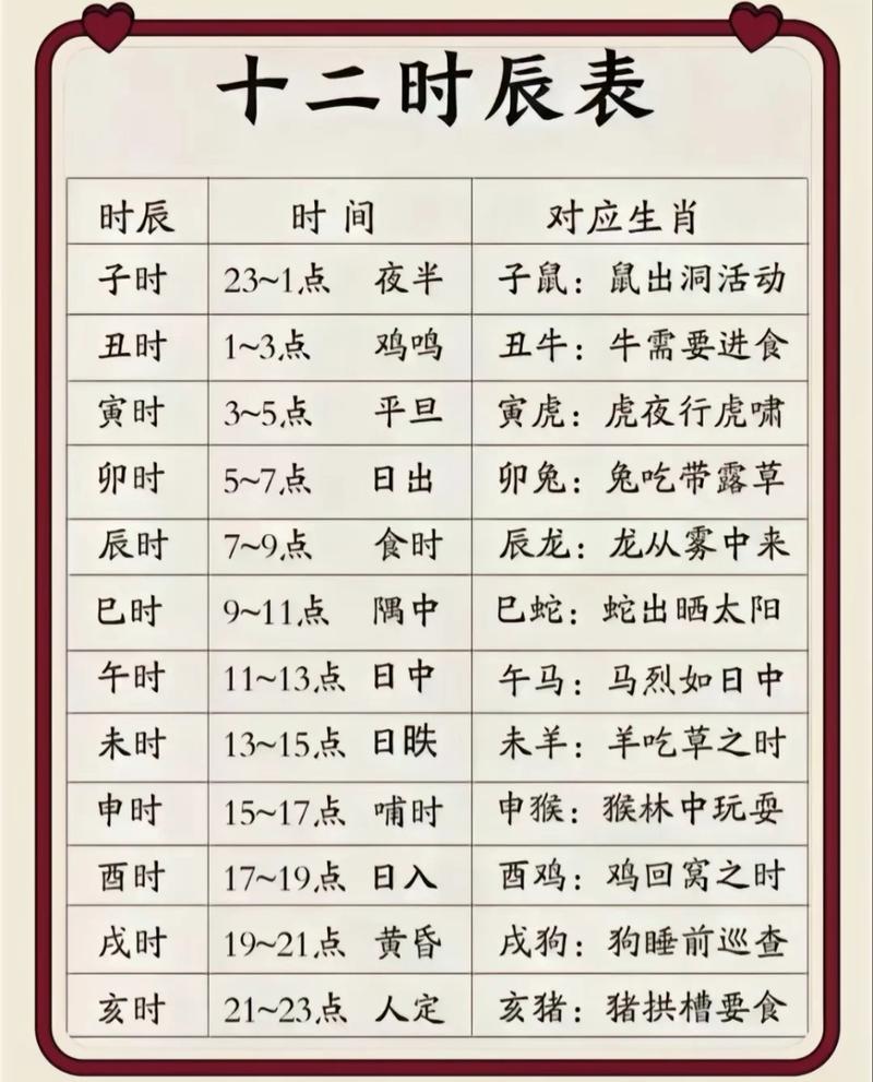 农历出生时辰算命，哪种方法最准确呢？
