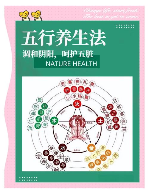 如何根据阴阳五行学说具体实施细节保健来养生？