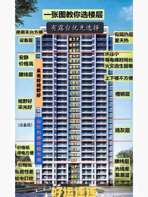 属蛇的人购买住宅时选择哪一楼层最为吉利？