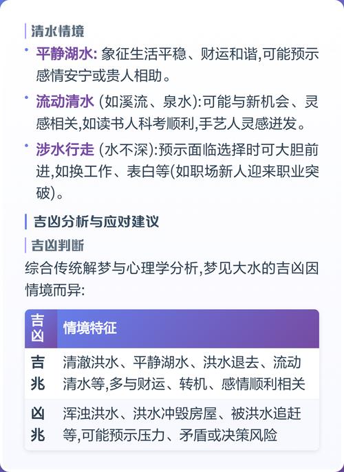 梦见水渠挡路或大水阻断道路预示着什么？