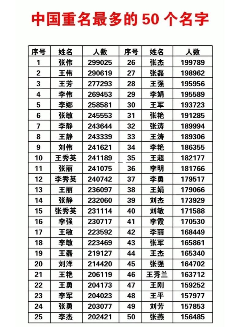 全国有多少人和我同名同姓，可以查询吗？
