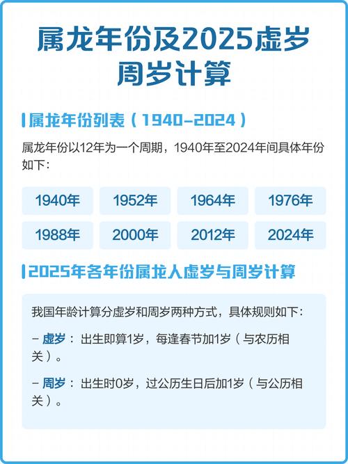 哪些年份属于农历属龙？生肖龙涵盖的年份有哪些？