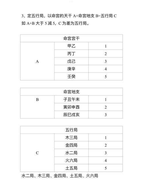 紫微斗数排盘中，如何准确判断个人婚姻的具体结婚时间？
