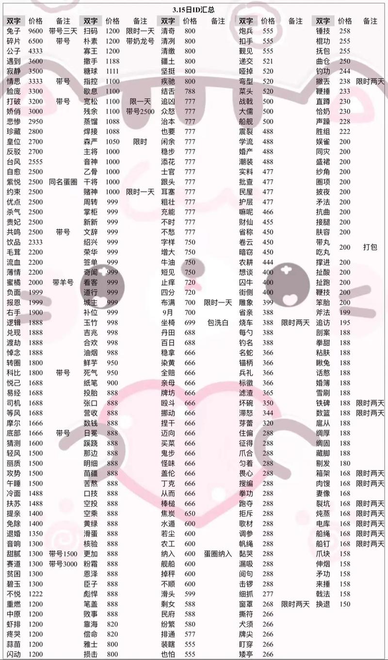 有哪些单字ID既霸气又难以书写？