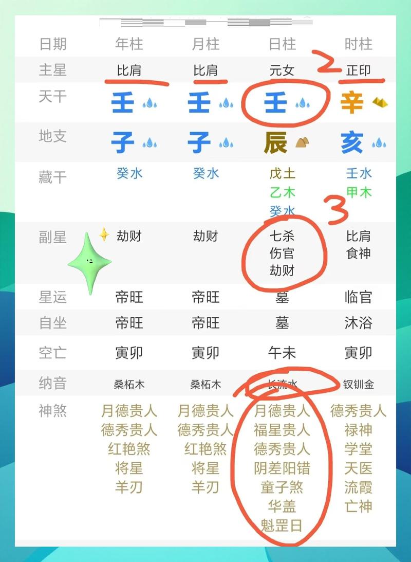 如何解读八字排盘结果，分析其命运走向？