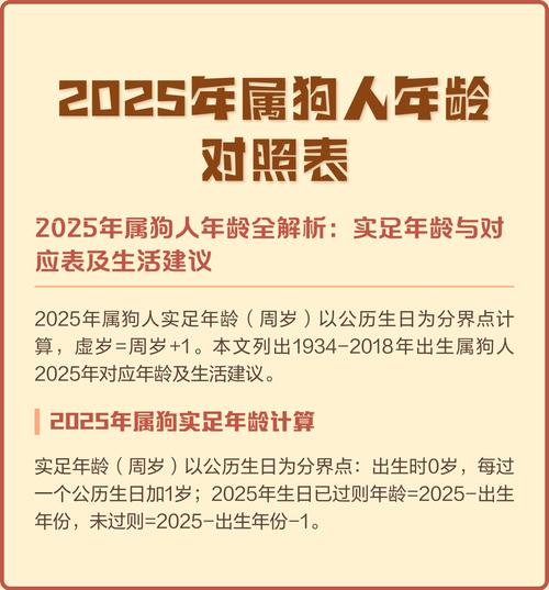 请问哪几个年份出生的人属狗？