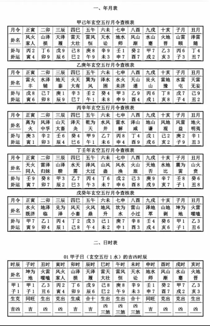 玄空大卦择日核心技术具体是如何应用于实际日子的选择？