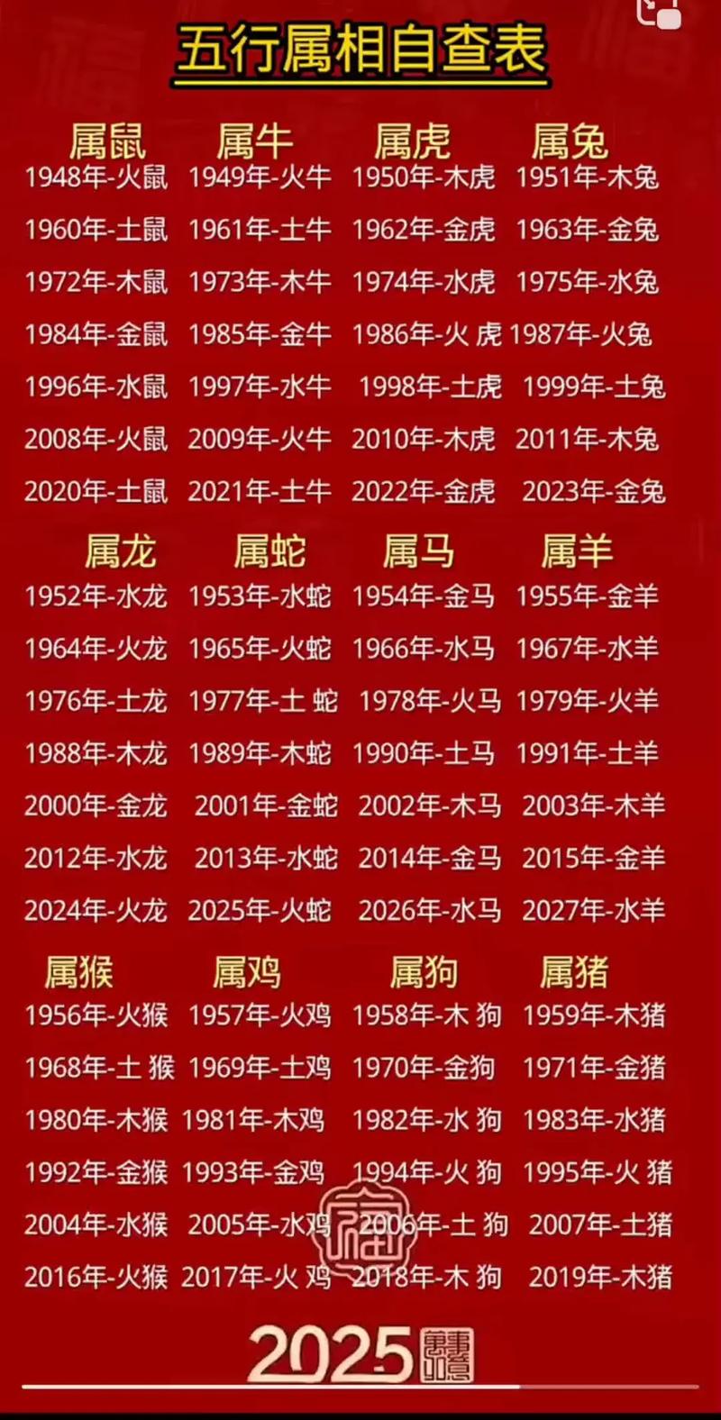 属鼠男性在哪个月份出生蕞为吉祥？