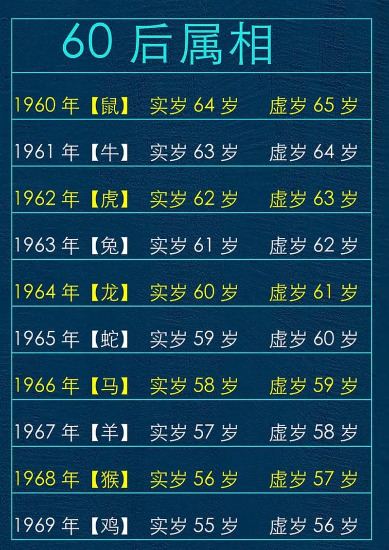 1968年出生的人属什么生肖，现在多大岁数了？