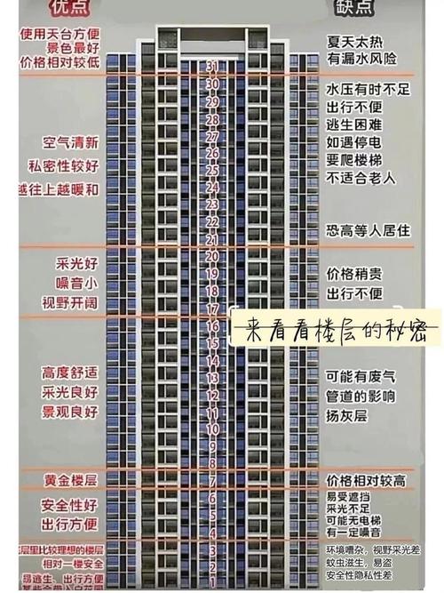 楼房序号吉凶对照表，如何判断吉凶？