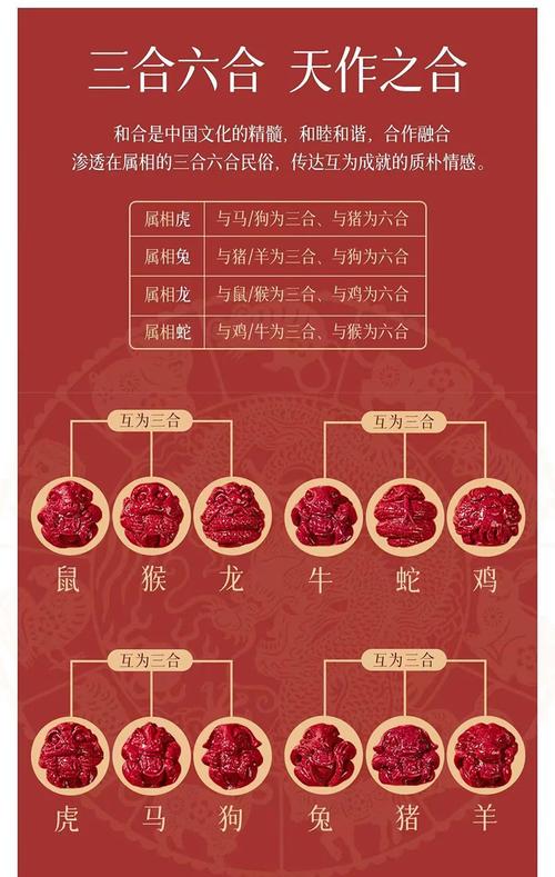 鸡龙婚姻关系如何？鸡龙三合意味着什么？