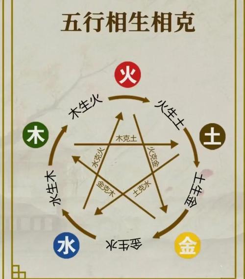 微五行属什么五行，其寓意是什么？