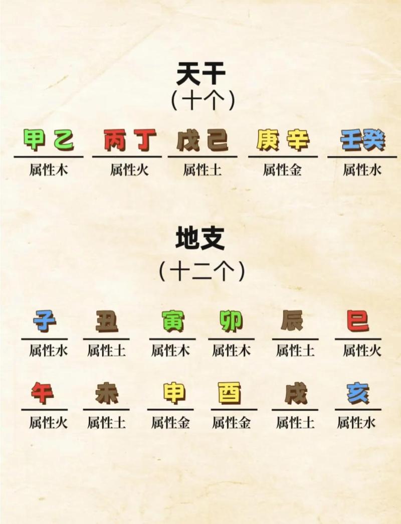如何根据天干地支推算每个月的五行属性？