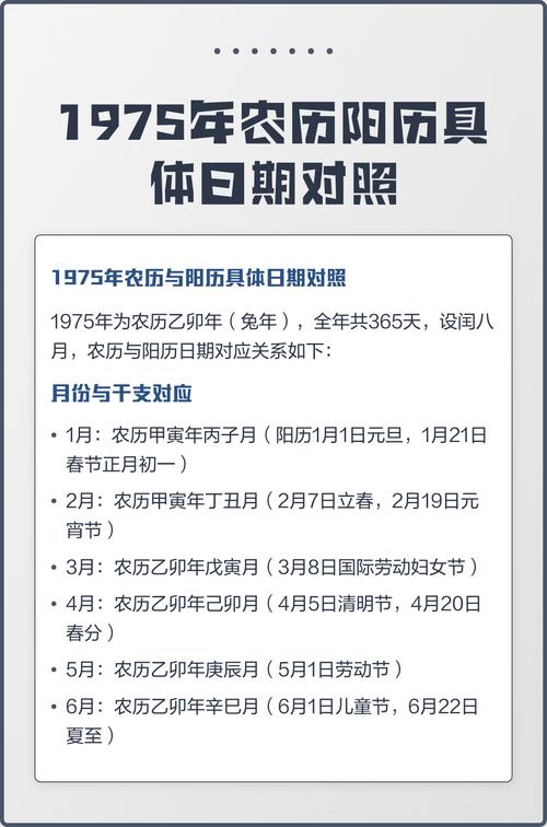 1975年农历黄道吉日具体日期是哪一天？