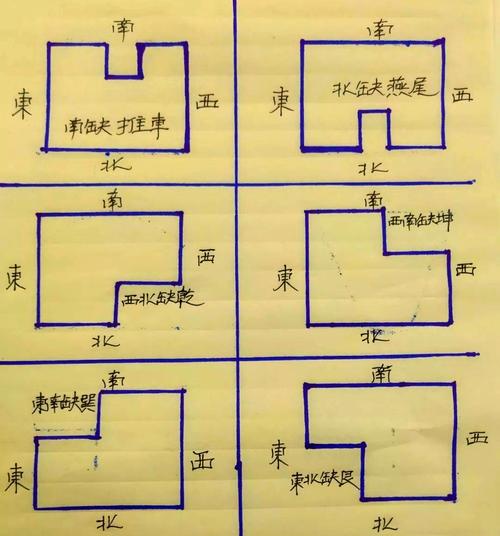 如何同过风水学来选择建房地点和布局？