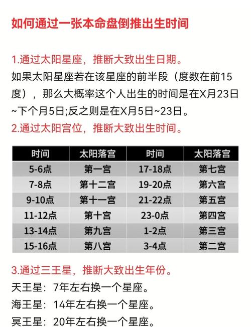 如何通过星盘推算出准确的出生时间？
