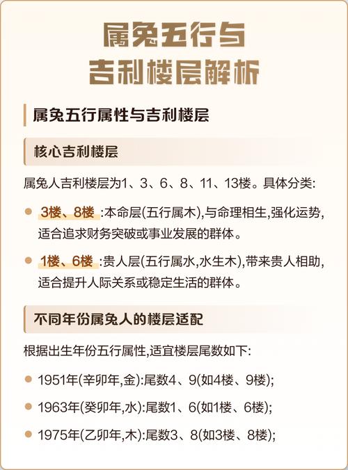 属兔的人最忌讳住哪一层楼？有没有什么楼层是不适合属兔的？