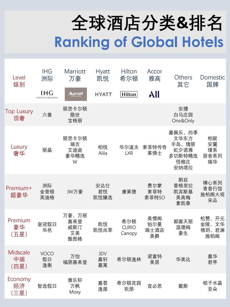 2021年度全球酒店集团225强榜单中，日本连锁酒店排名如何？