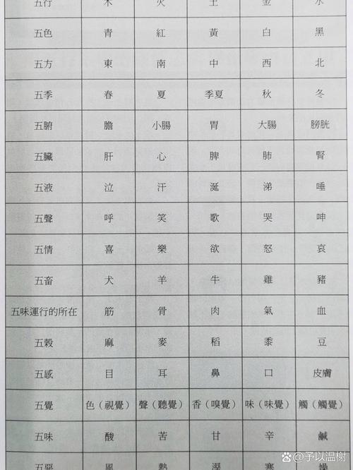 手表的五行属性究竟属于哪一行？手表行业五行归类是什么？