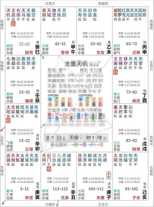 我的生辰八字婚姻测试结果如何，姻缘运势嫩吗？