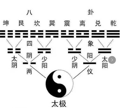 两仪四象八卦风水理论，如何制作两仪四象八卦图手串？