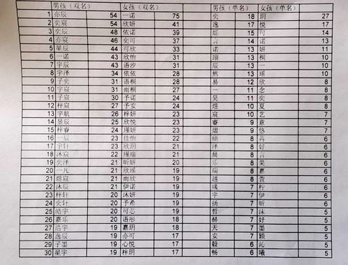 杭州篇