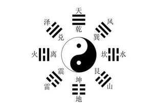 坤卦方位的十分沉关键性
