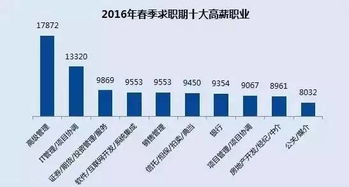 金牛座：平稳与踏实