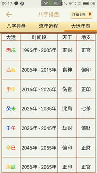 请问八字先生算命真的准确吗？八字推命真的能准确预测未来吗？