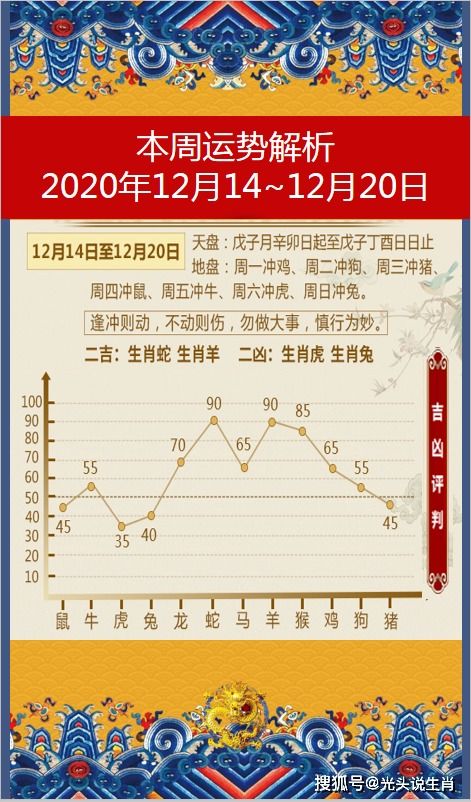 双：2025年12月20日十二生肖运势，你的运势如何？