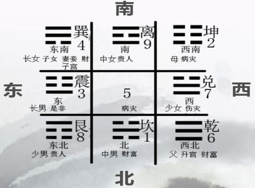 1.1 生肖八字 VS 搬家路线——到底该怎么配？