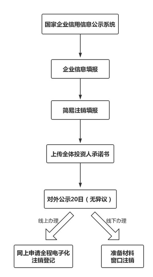第四章：常见错误与解决办法（不建议直接照搬）