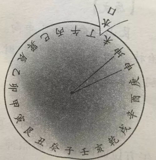 算命绝宫是什么意思？庚禄在申绝在寅是什么含义？