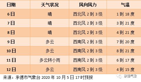 一、从黄历老黄历堪：这一天真有那么神吗？
