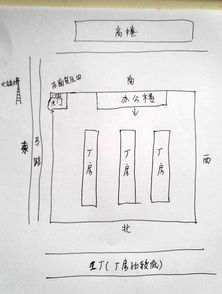 2. 方位选择搞这么复杂？