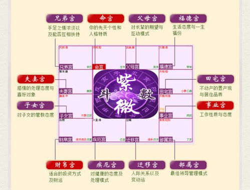 二、 早结婚还是晚结婚？看这里！