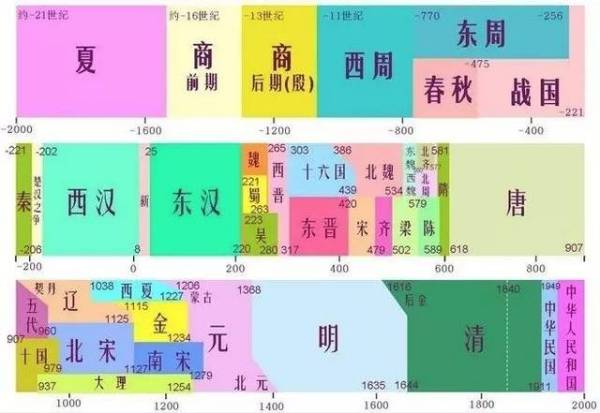 各朝代的风水作用,风水时代
