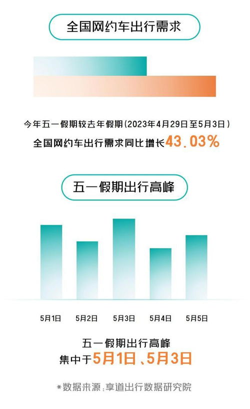 五一假期，从长沙出发，如何安排一次双月湾探秘之旅？