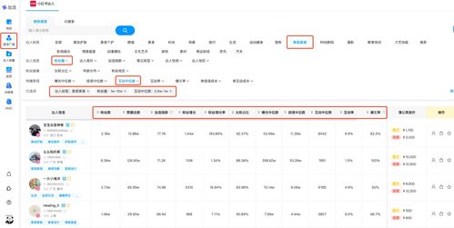 号令天下大师一对一选号，数理改写如何操作？