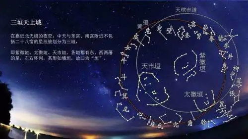 震惊！三垣竟然是这样的存在