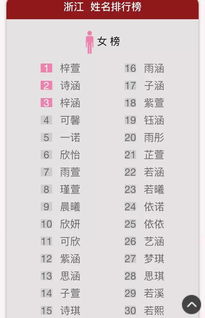 那些年差点给娃踩坑的名字们