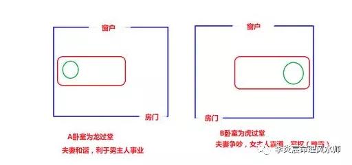 ：风水里的“过堂”情结